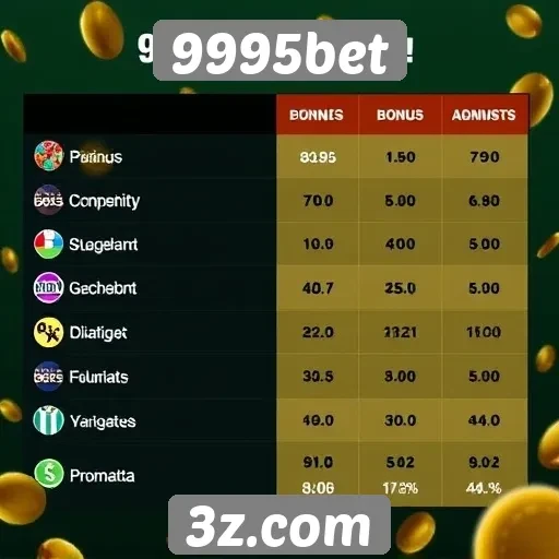 Comparação de bônus entre 9995bet e concorrentes